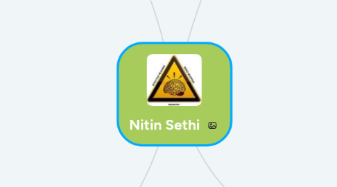 Mind Map: Nitin Sethi