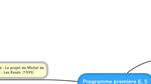 Mind Map: Programme première E, S  2011-2012