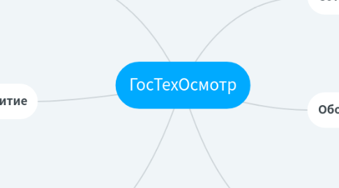 Mind Map: ГосТехОсмотр