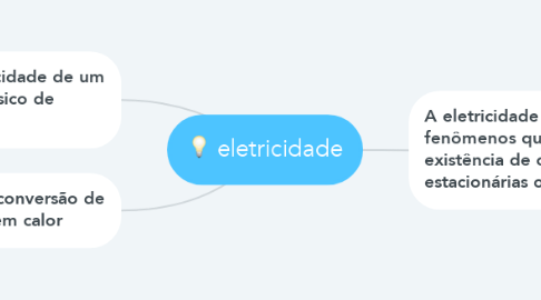 Mind Map: eletricidade
