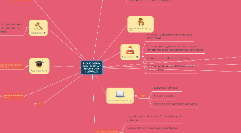 Mind Map: El CARDENISMO, APORTACIONES Y MOVIMIENTOS CULTURALES