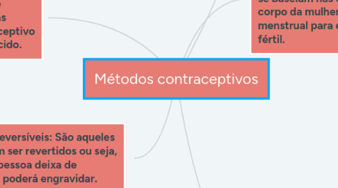 Mind Map: Métodos contraceptivos