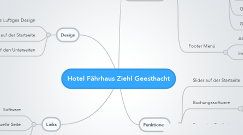 Mind Map: Hotel Fährhaus Ziehl Geesthacht