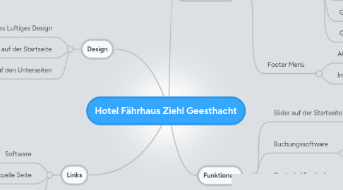 Mind Map: Hotel Fährhaus Ziehl Geesthacht