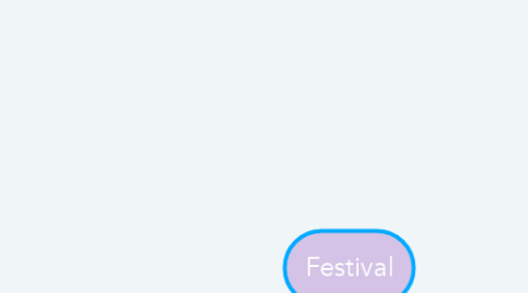 Mind Map: Festival