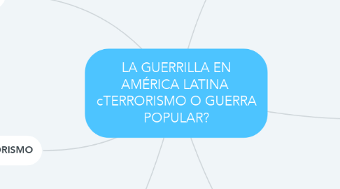 Mind Map: LA GUERRILLA EN AMÉRICA LATINA  cTERRORISMO O GUERRA POPULAR?