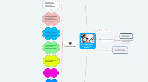 Mind Map: BNCC DE HISTÓRIA: O que ensinar? O que aprender?