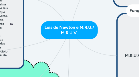 Mind Map: Leis de Newton e M.R.U./ M.R.U.V.