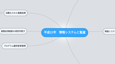 Mind Map: 平成22年 情報システムと監査