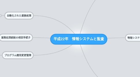 Mind Map: 平成22年　情報システムと監査