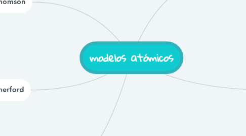 Mind Map: modelos atómicos