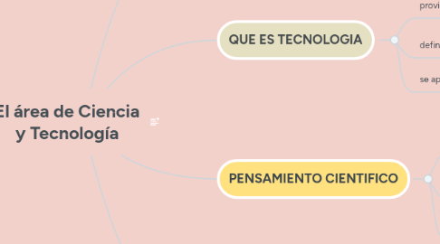 Mind Map: El área de Ciencia y Tecnología