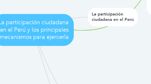 Mind Map: La participación ciudadana  en el Perú y los principales  mecanismos para ejercerla