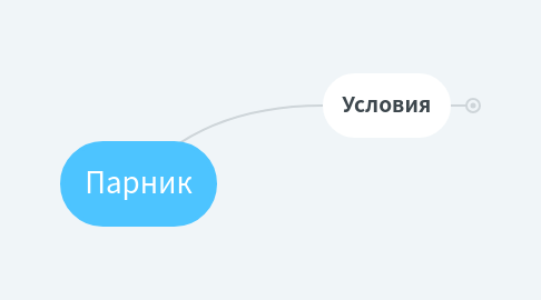 Mind Map: Парник