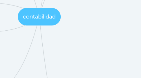 Mind Map: contabilidad