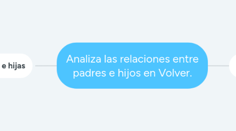 Mind Map: Analiza las relaciones entre padres e hijos en Volver.