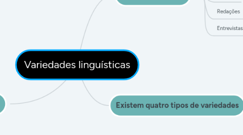 Mind Map: Variedades linguísticas