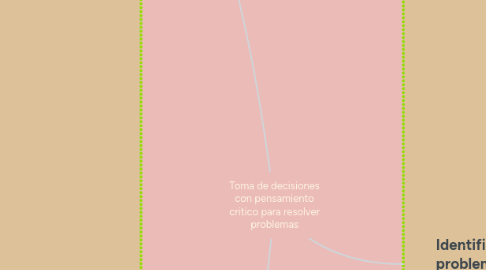 Mind Map: Toma de decisiones con pensamiento critico para resolver problemas