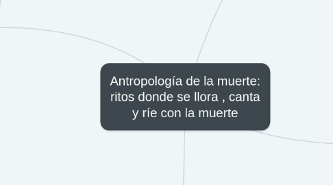 Mind Map: Antropología de la muerte: ritos donde se llora , canta y ríe con la muerte