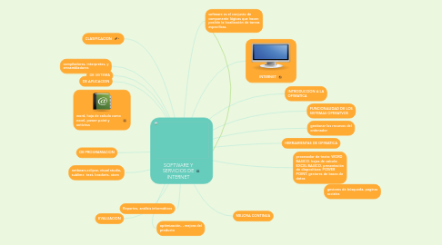 SOFTWARE Y SERVICIOS DE INTERNET | MindMeister Mapa Mental