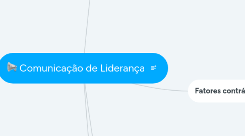 Mind Map: Comunicação de Liderança