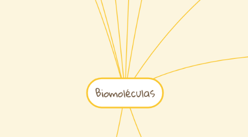 Mind Map: Biomoléculas