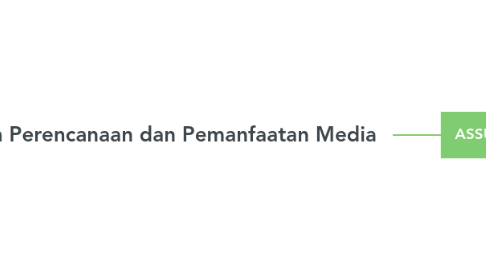Mind Map: Pertimbangan dalam Perencanaan dan Pemanfaatan Media