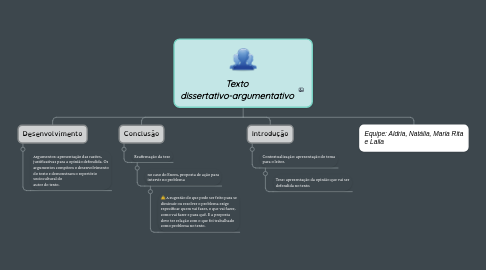 Mind Map: Texto dissertativo-argumentativo