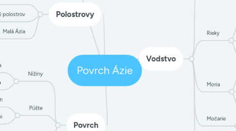 Mind Map: Povrch Ázie