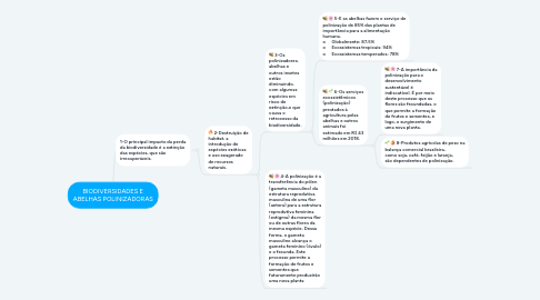 Mind Map: BIODIVERSIDADES E ABELHAS POLINIZADORAS