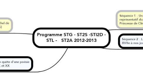 Mind Map: Programme STG - ST2S -STI2D - STL -   ST2A 2012-2013