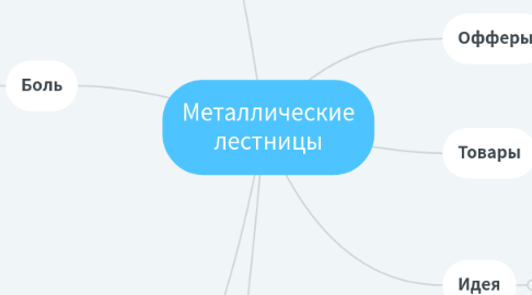 Mind Map: Металлические лестницы