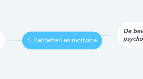 Mind Map: 6. Behoeften en motivatie