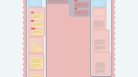 Mind Map: CINEMÁTICA