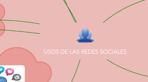 Mind Map: USOS DE LAS REDES SOCIALES
