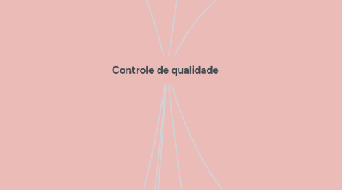 Mind Map: Controle de qualidade