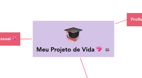 Mind Map: Meu Projeto de Vida 💖