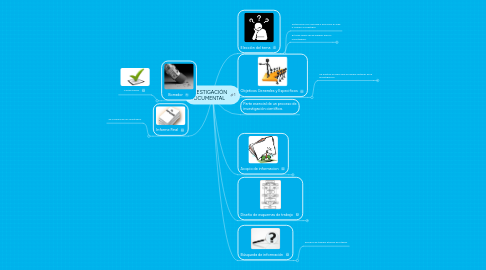 Mind Map: INVESTIGACIÓN DOCUMENTAL