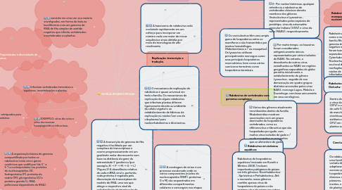 Mind Map: FAMILIA RHABDOVIRIDAE