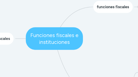 Mind Map: Funciones fiscales e instituciones