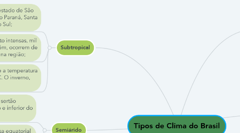 Mind Map: Tipos de Clima do Brasil