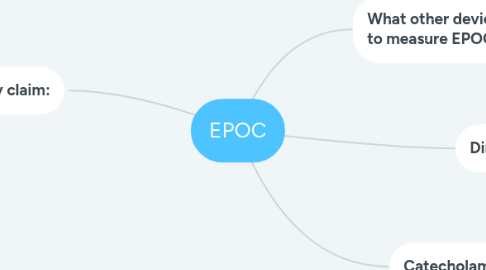 Mind Map: EPOC