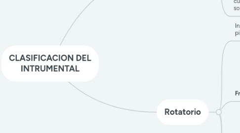 Mind Map: CLASIFICACION DEL INTRUMENTAL