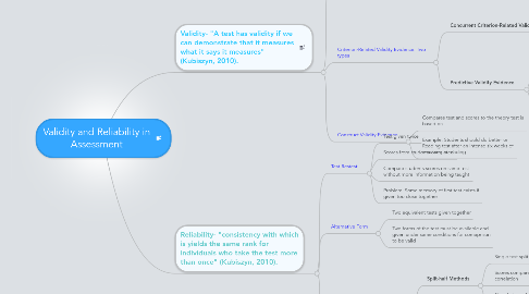 Mind Map: Validity and Reliability in Assessment