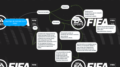 Mind Map: ¿Qué tipo de mercado es la FIFA?