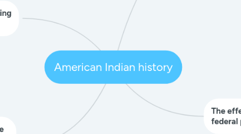 Mind Map: American Indian history