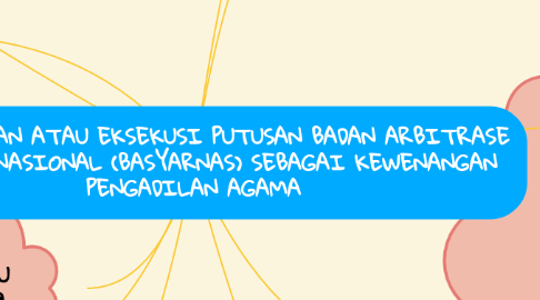 Mind Map: PELAKSANAAN ATAU EKSEKUSI PUTUSAN BADAN ARBITRASE SYARIAH NASIONAL (BASYARNAS) SEBAGAI KEWENANGAN PENGADILAN AGAMA