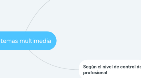 Mind Map: Sistemas multimedia