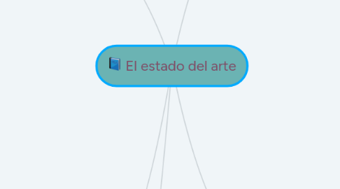 Mind Map: El estado del arte