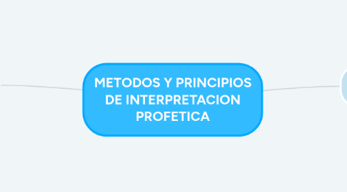 Mind Map: METODOS Y PRINCIPIOS DE INTERPRETACION PROFETICA